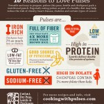 1-6-15 10 reasons to love pulses