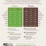 Meats_vs_Pulses_Comparison_2013_1203a